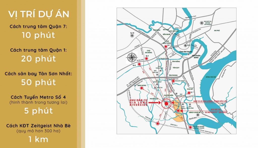 Liên kết vùng của dự án