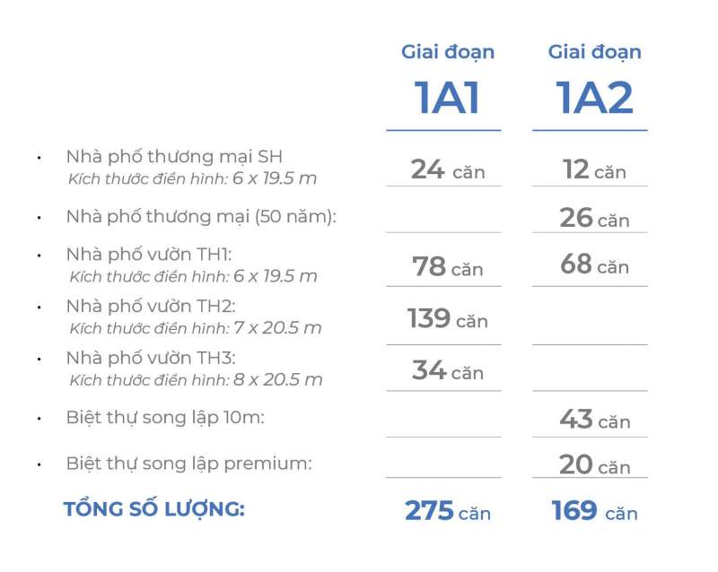 Quy mô Izumi giai đoạn 1