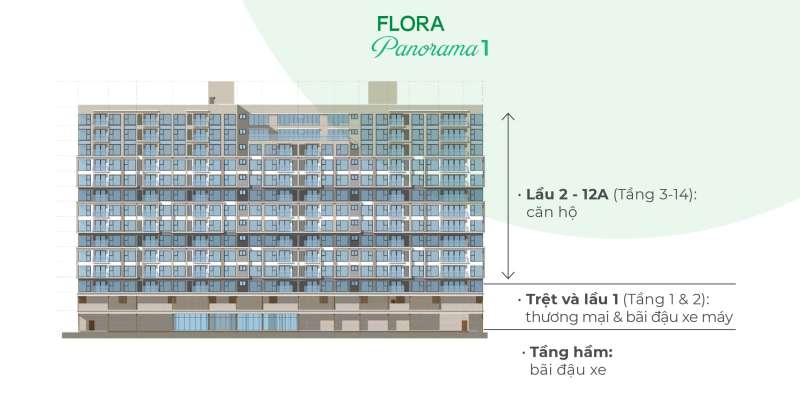 Mặt cắt đứng tòa căn hộ Flora Panorama 1