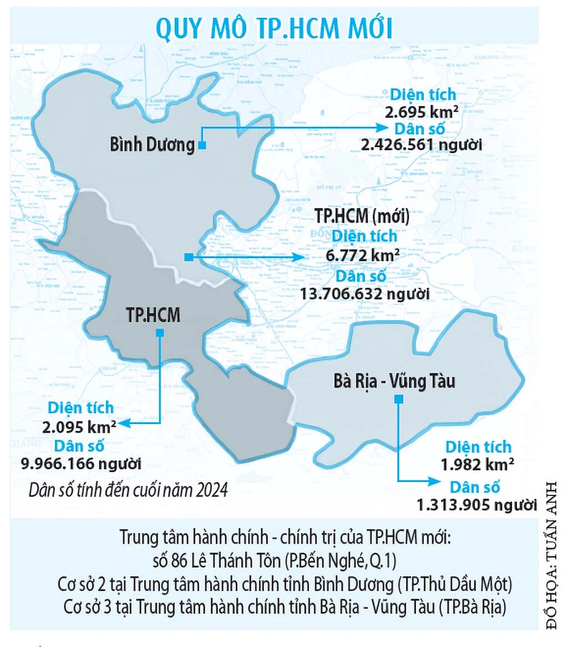 giá đất vùng ven TPHCM
