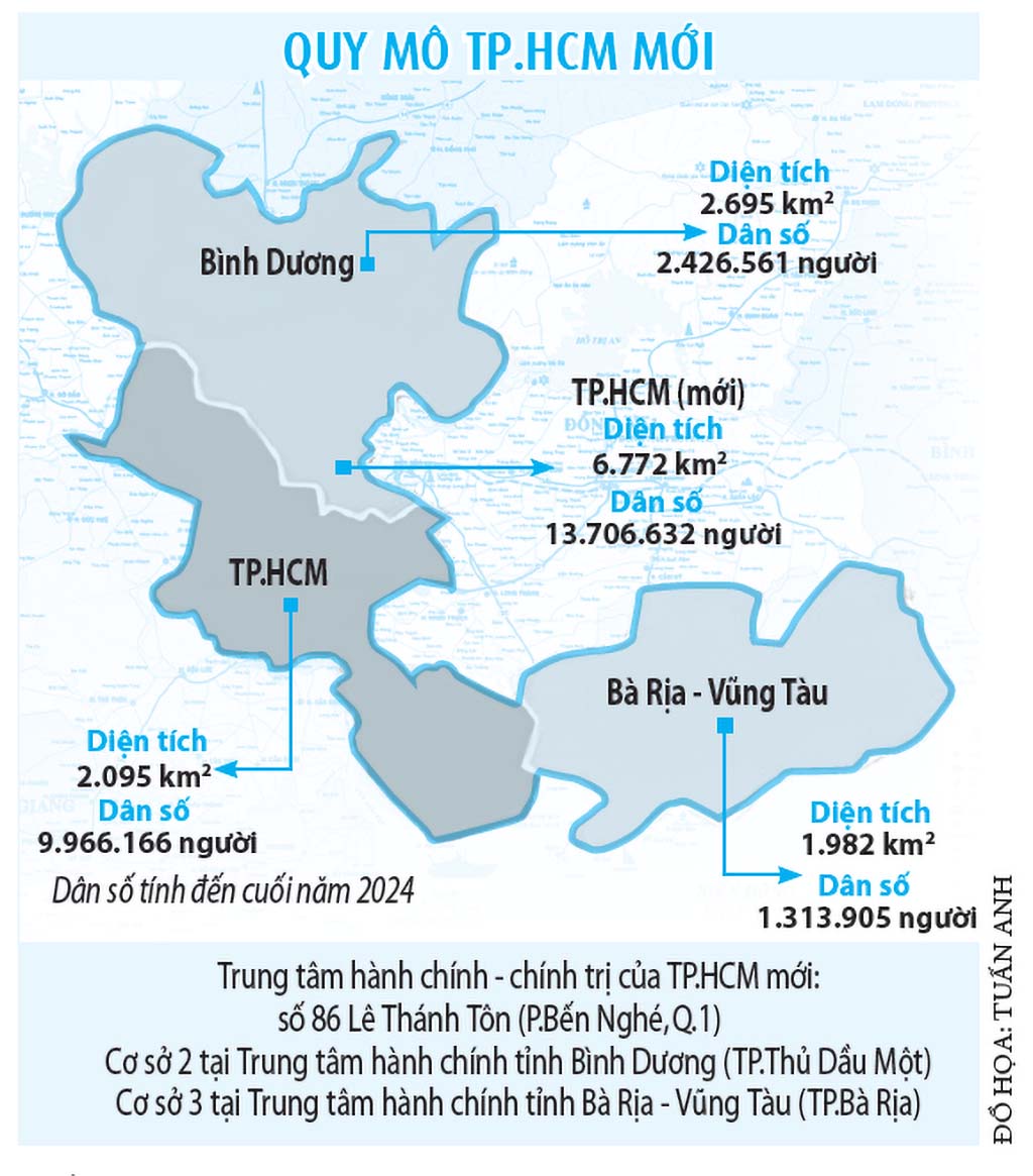 Phương án sáp nhập TP.HCM, Bình Dương, Bà Rịa - Vũng Tàu