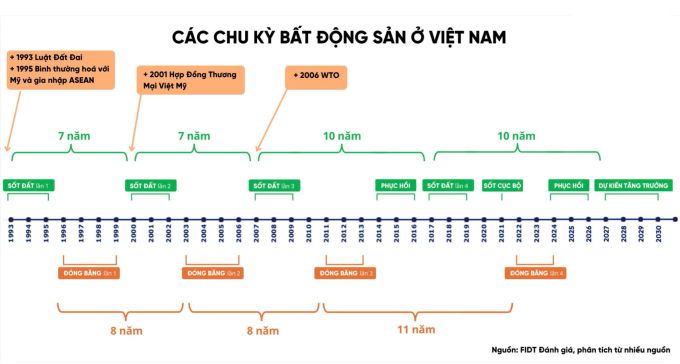 Có nên đầu tư mua nhà?