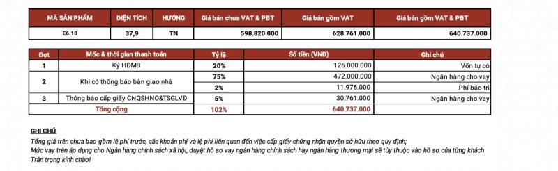 Tổng chi phí cho căn hộ 1 phòng ngủ