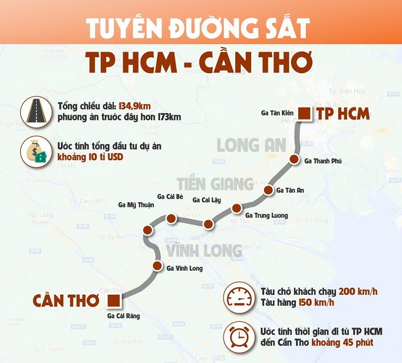 đường sắt TPHCM - Cần Thơ