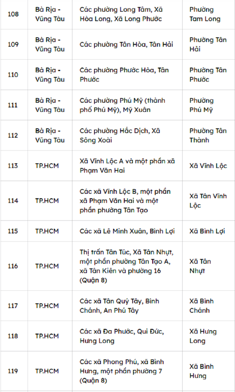 TPHCM sau sáp nhập có bao nhiêu phường