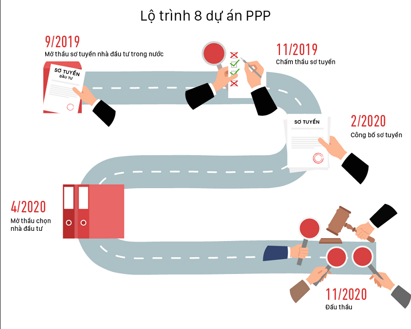 Lộ trình 8 dự án PPP