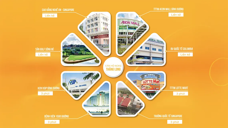 nhà ở xã hội Thăng Long Bình Dương