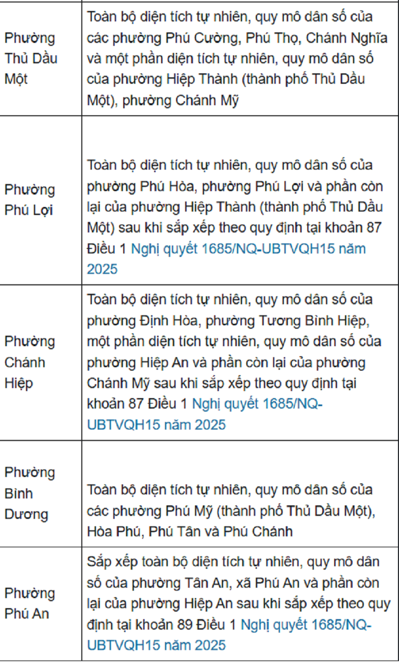 (Nguồn: Thư viện pháp luật)