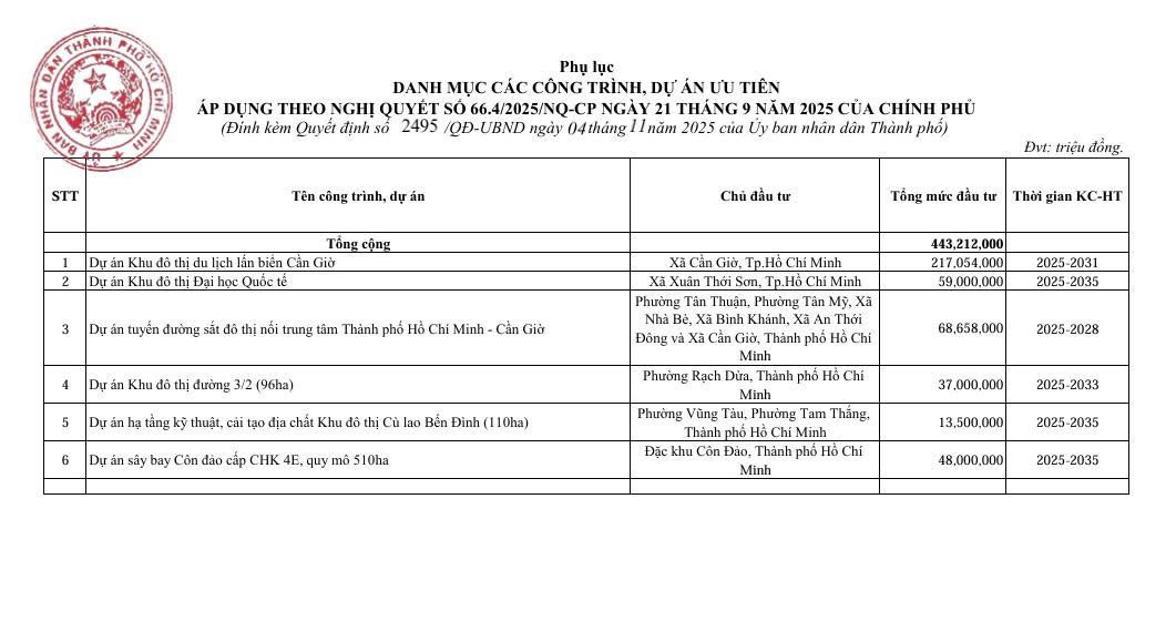 Dự án quy mô “khủng” 880ha tái khởi động sau gần 20 năm