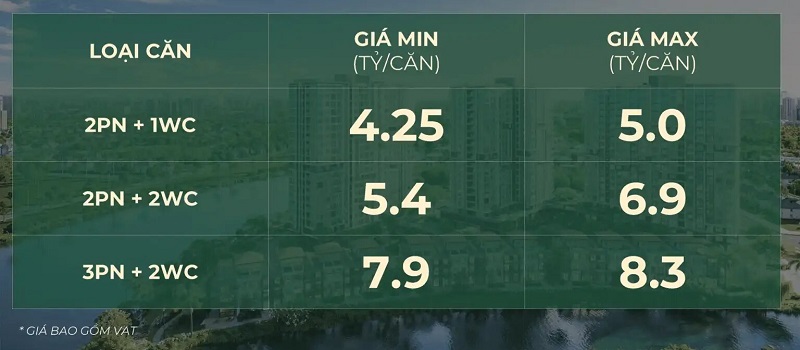 Bảng giá dự kiến các sản phẩm tại phân khu Trellia Cove 