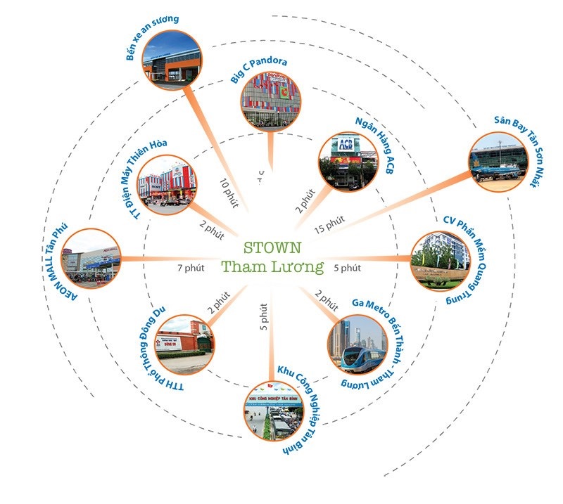 Tiện ích kết nối Stown Tham Lương